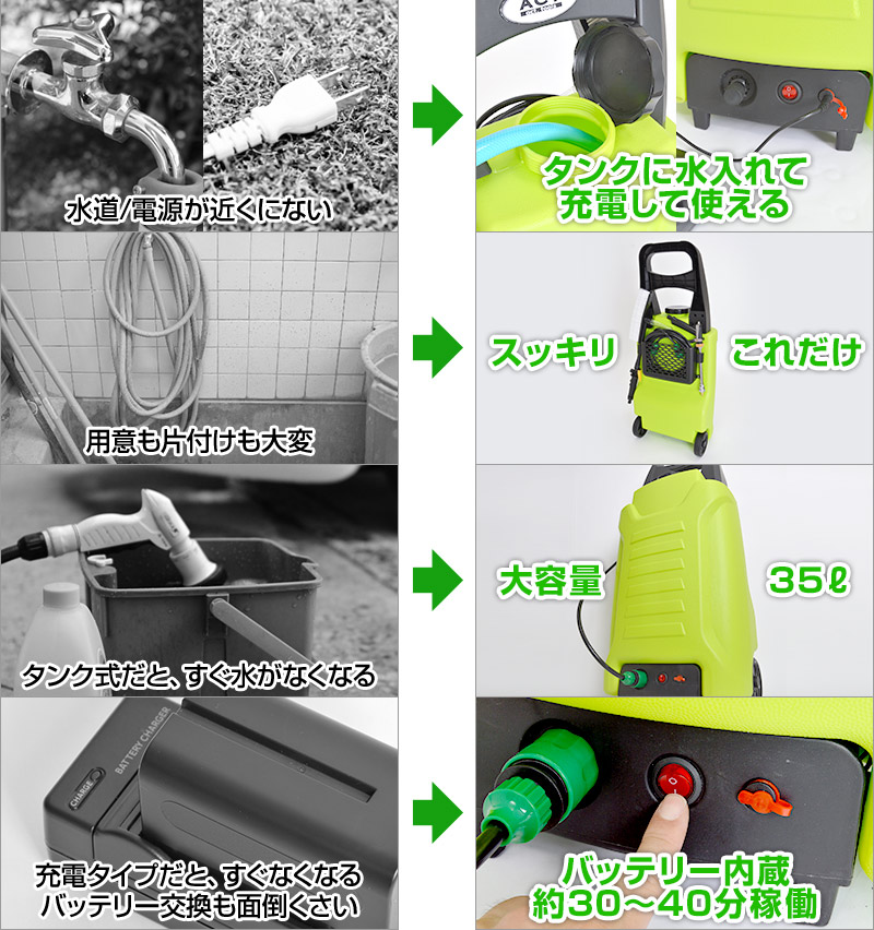 ☆超美品新品・ストア★サンコー タンク式充電どこでも高圧洗浄機 ACTD2WS8 新品・未使用 高圧洗浄機