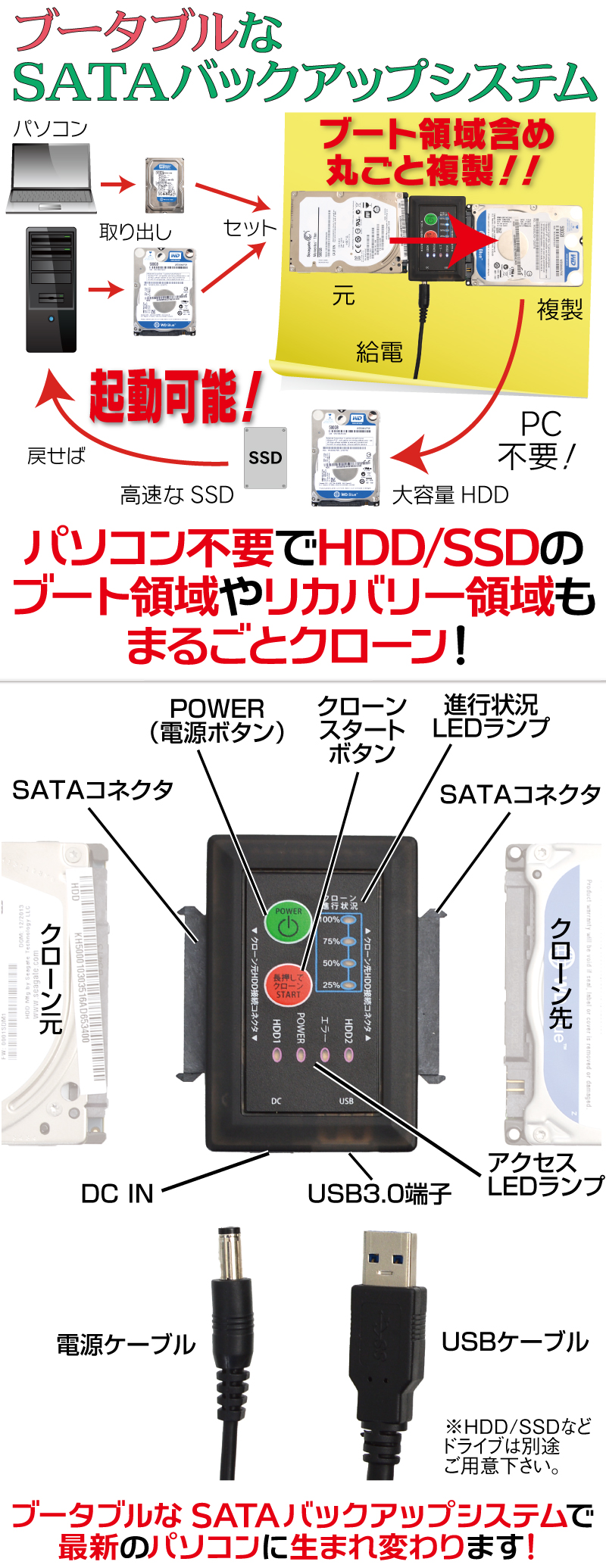 ブータブルなSATAバックアップシステム パソコン不要,HDD/SSD,ブート領域,リカバリー領域,まるごとクローン,2台のHDD/SSD,外付けUSB3.0ドライブ,接続