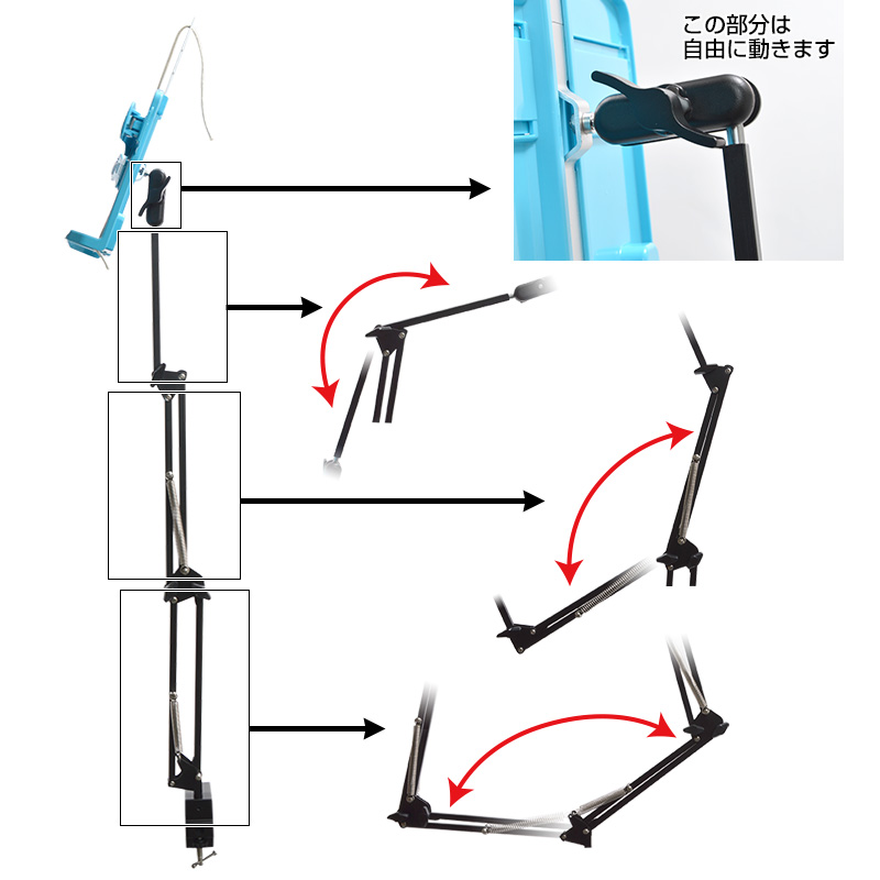稼働領域
