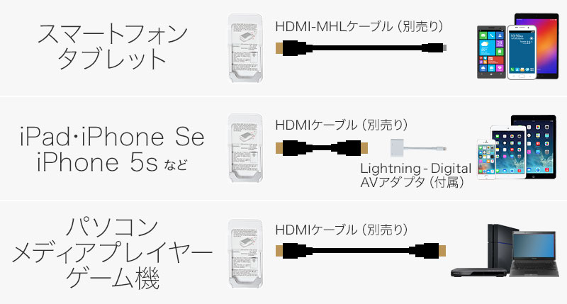 iPhone ケース型 モバイル DLP プロジェクター IPPRJCT7 クリアランス