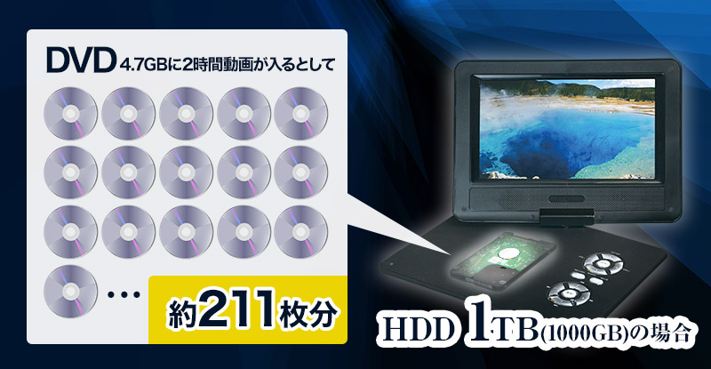 SSD/HDD対応 液晶付きすごいメディアプレイヤー | 【公式】サンコー 