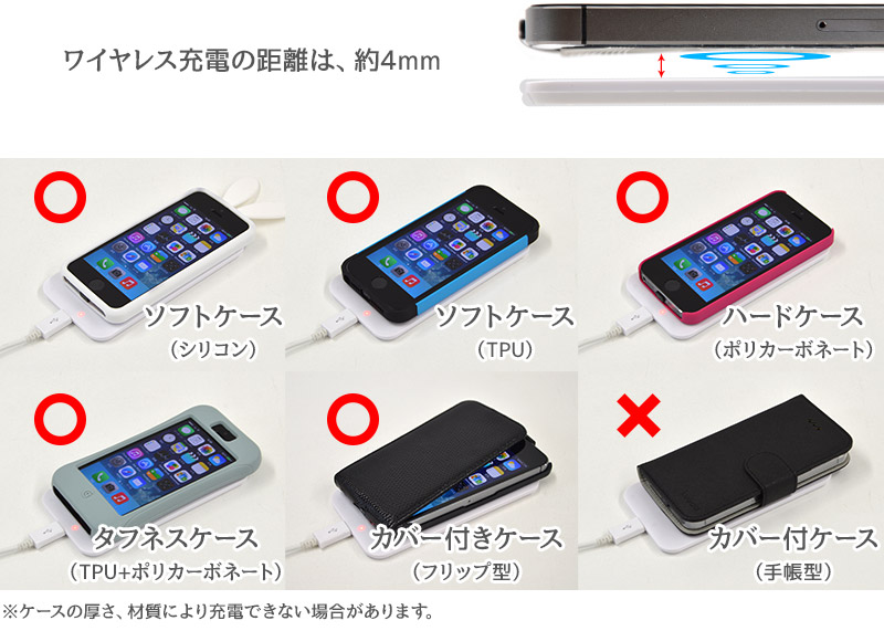 ワイヤレス充電の距離は約4mmで、様々なiPhone5ケースに対応