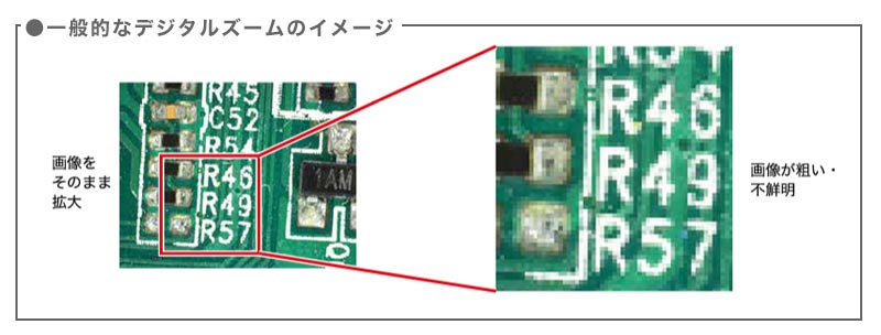 一般的なデジタルズームイメージ