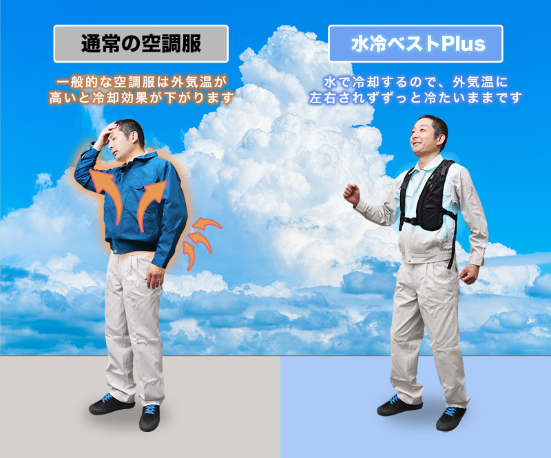 -10℃が180分以上持続！3