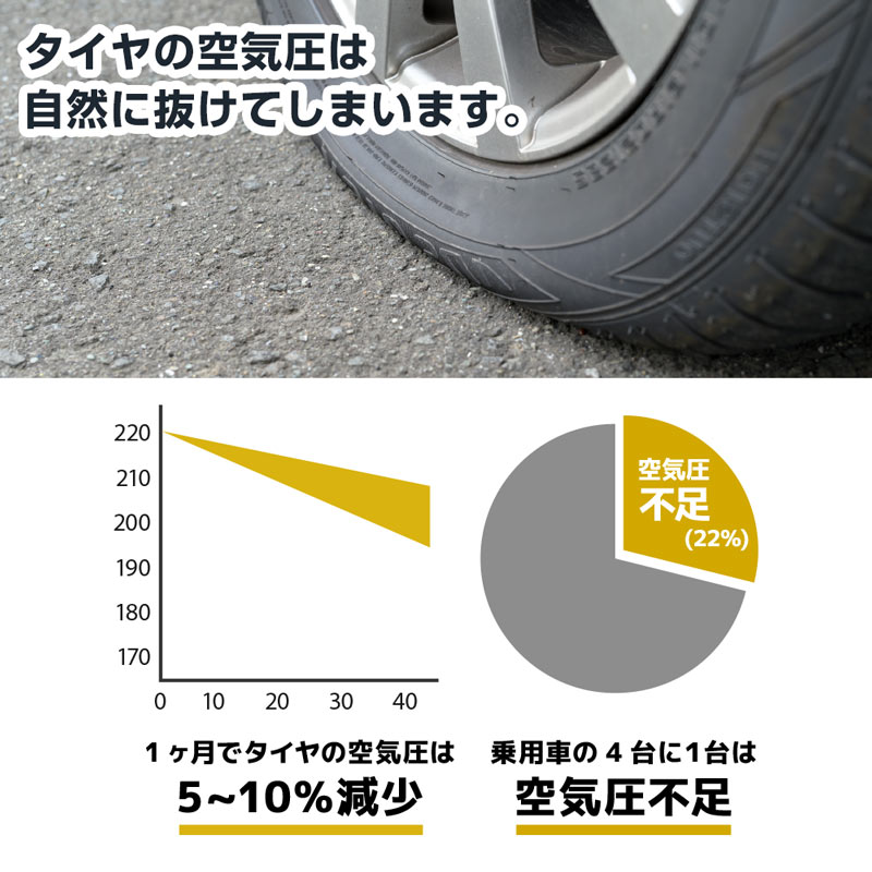 運転前の日常点検時、タイヤの空気圧チェック、空気入れに
