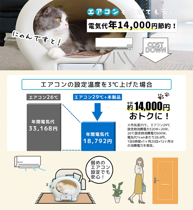 エアコンと同時使用で節電効果あり