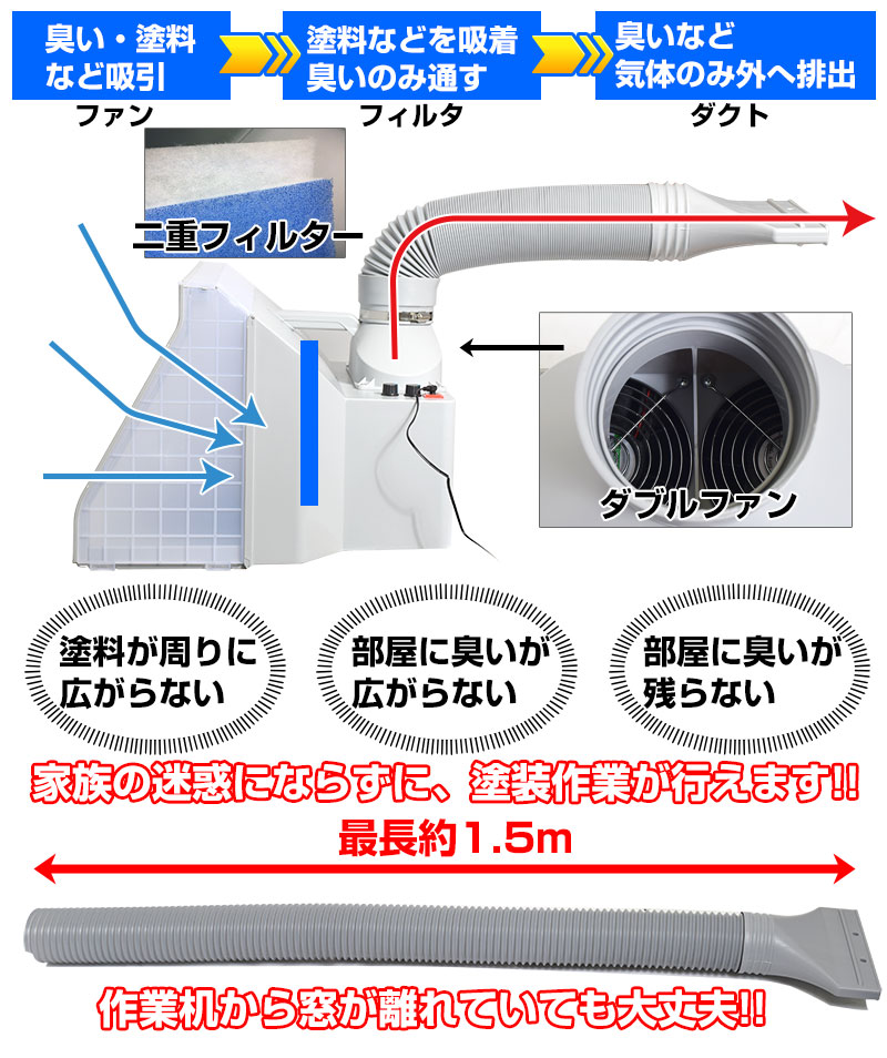 THANKO LEDライト付パワフルファン塗装ブース デラックス BRUSHBT5 - 4