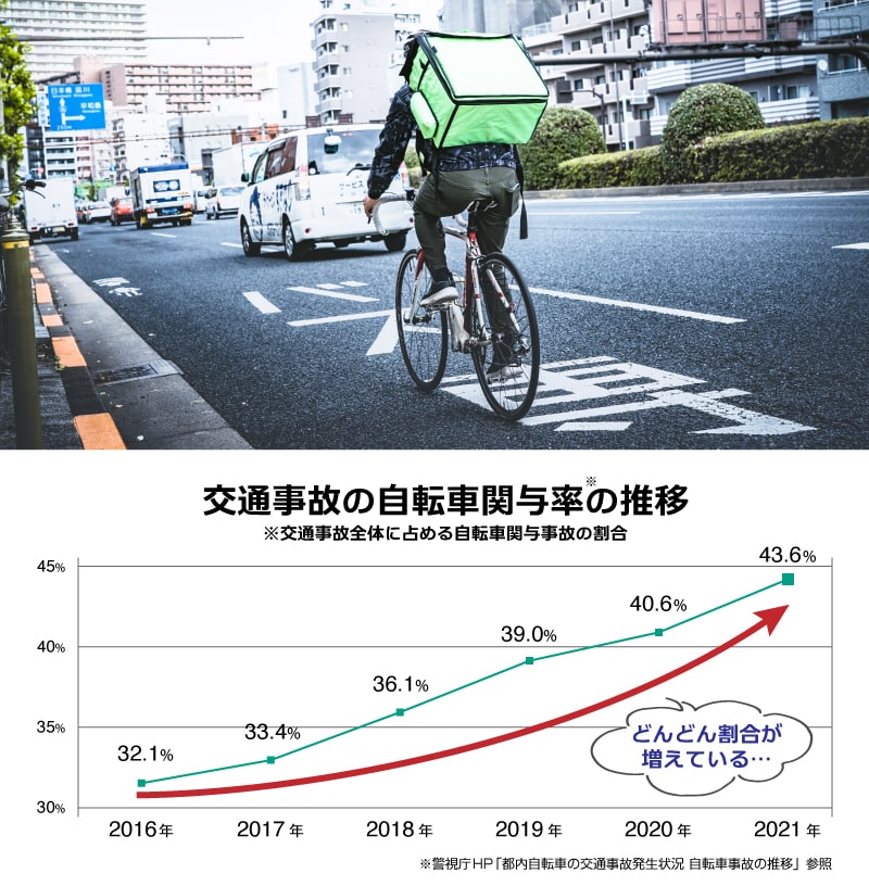前後両対応サイクルライト付き自転車用ドライブレコーダー