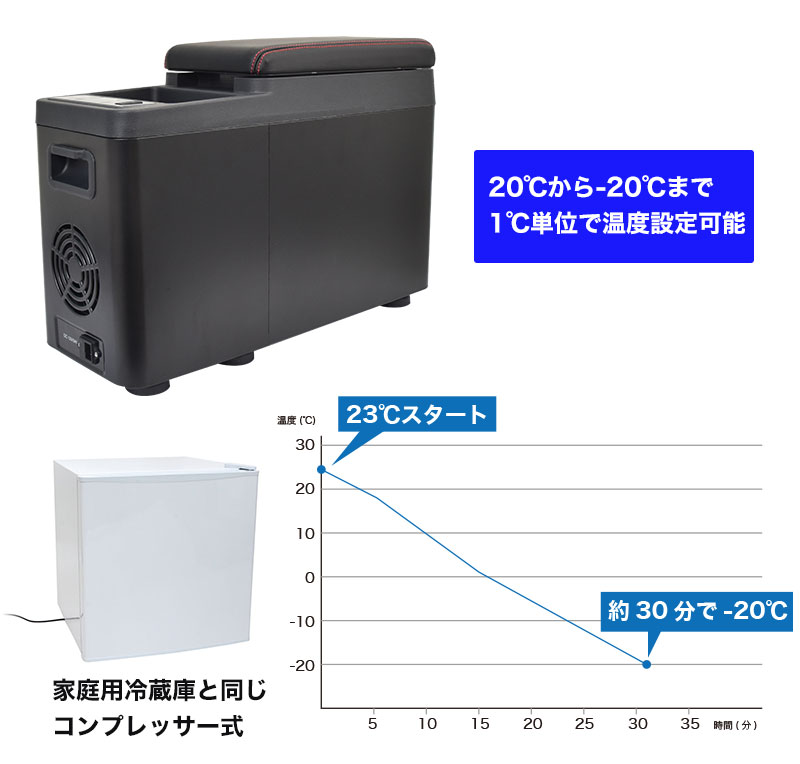 氷も作れるセンターコンソール冷凍冷蔵庫｜サンコー株式会社