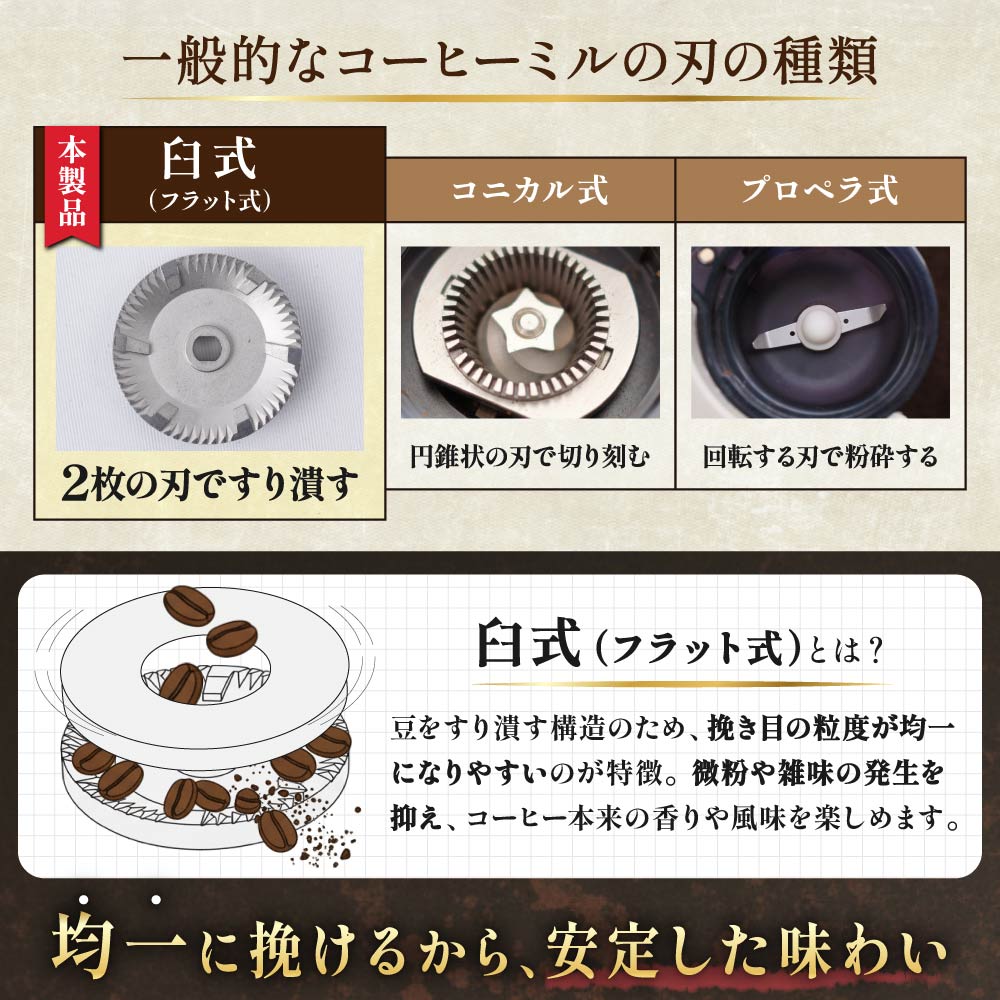 均一に挽ける臼式の刃を採用