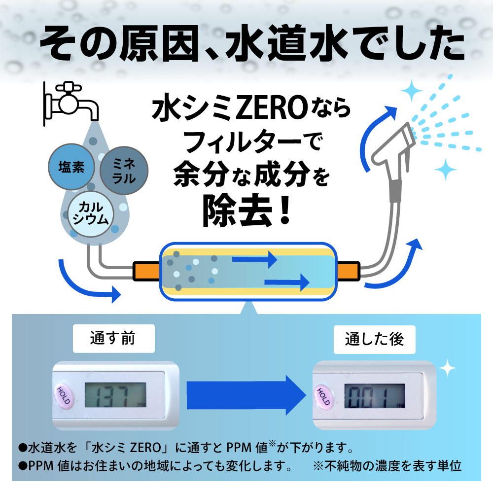 水道に取り付けるだけで純水になる純水器「水シミZERO