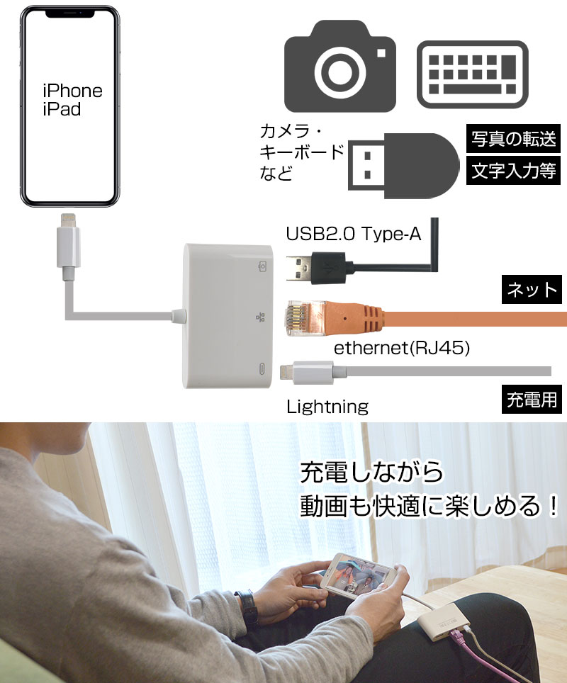 イーサネット・USB・充電ケーブル