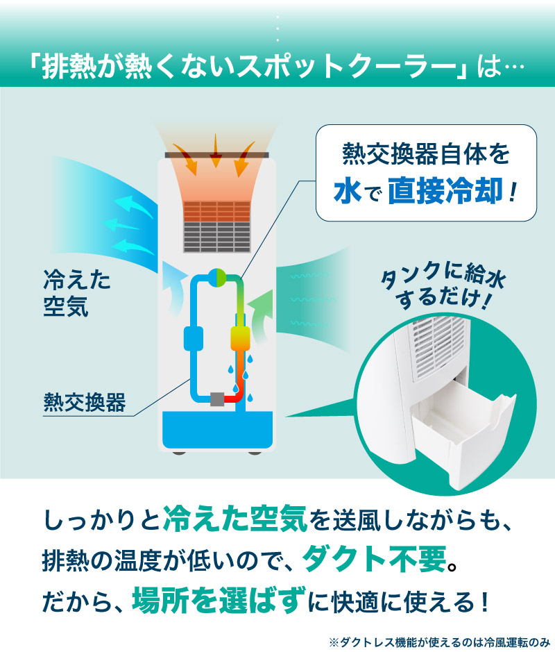 今季販売終了】コンプレッサー式「排熱が熱くないスポットクーラー」 | 【公式】サンコー通販サイト