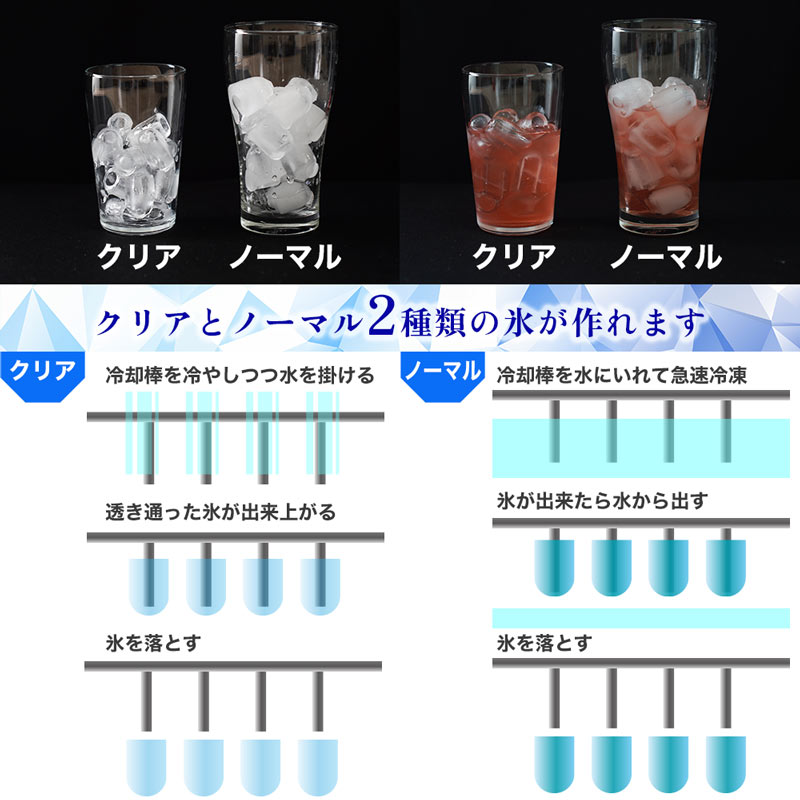 高速製氷・透明氷の仕組み