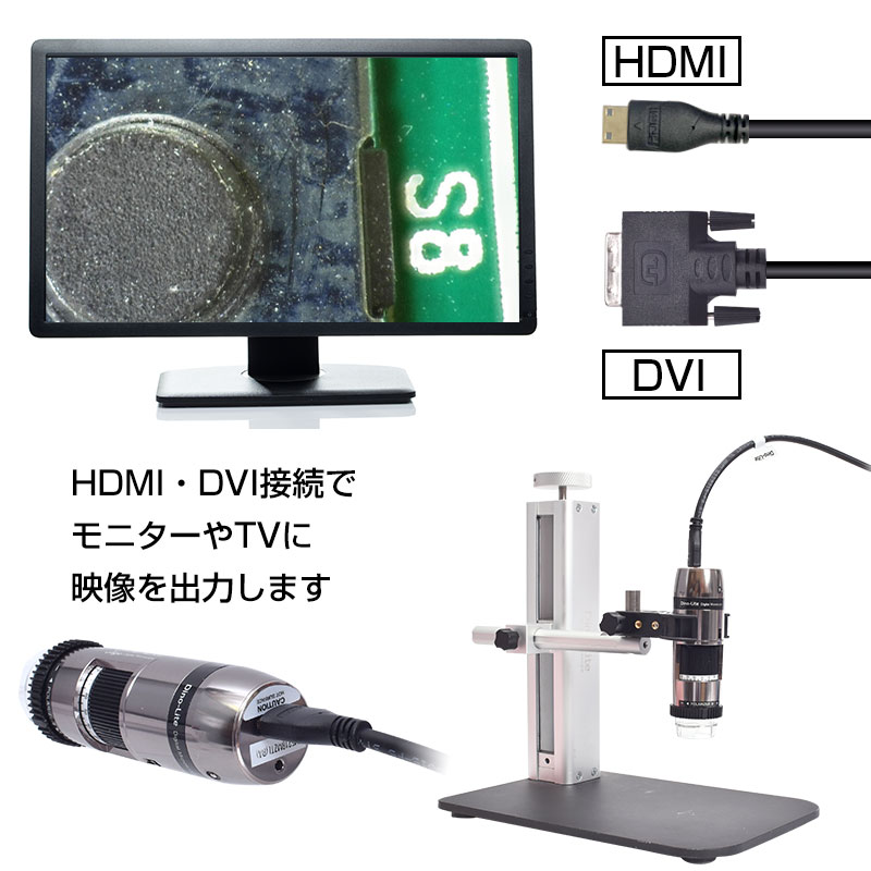 HDMI/DVIでモニターやTVに映像出力