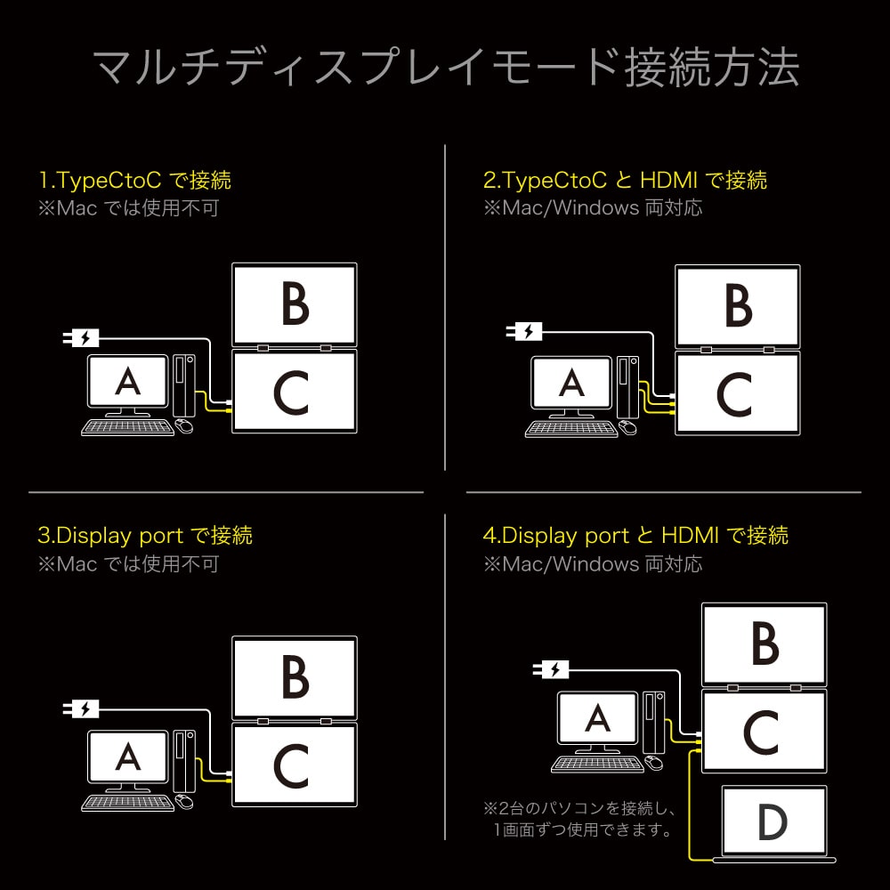 マルチディスプレイモード接続方法