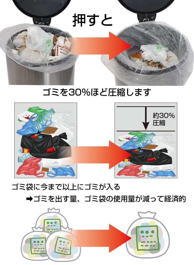 有料ゴミ袋節約・環境にも優しい