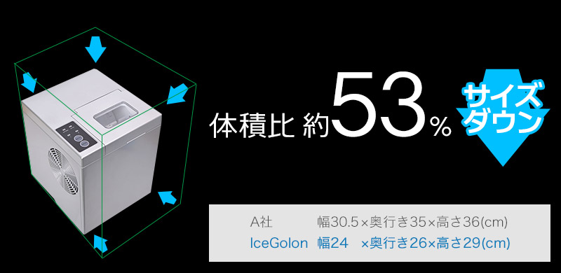 平均的な小型高速製氷機と比べて体積比約53%OFF