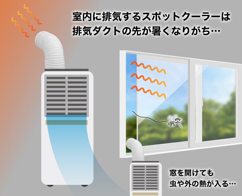 窓に簡単取り付け「スポットクーラー用排熱ダクト」 | 【公式 