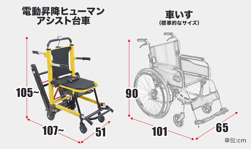 標準的な車椅子とのサイズ比較