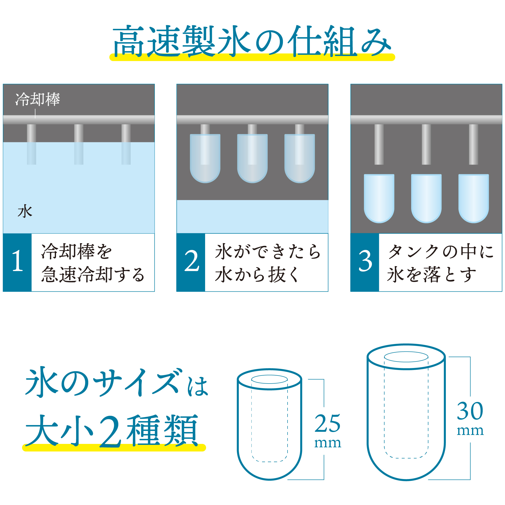 超小型卓上製氷機「アイスゴロンSlim」 | 【公式】サンコー通販 超小型卓上製氷機「アイスゴロンSlim」 | 【公式】サンコー通販
