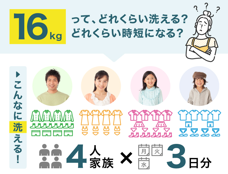 4人家族の3日分をまとめ洗い