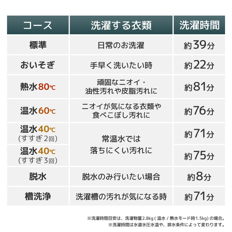 タテ型温水/熱水洗濯機「ニオイウォッシュ」 | 【公式】サンコー通販サイト