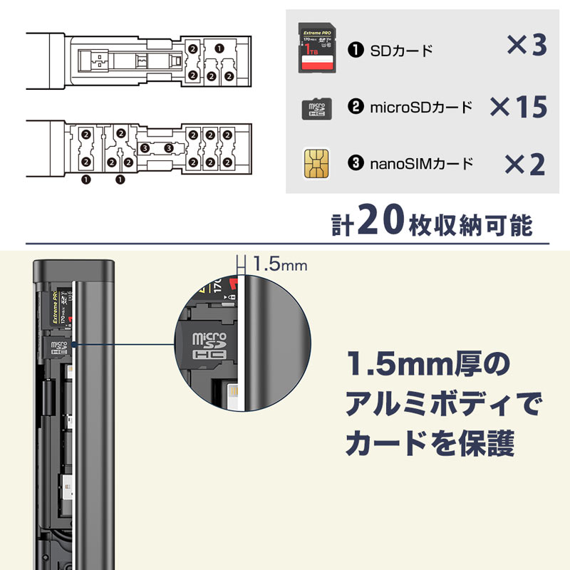 高速リーダー機能付きアルミメモリーカードケース | 【公式】サンコー 