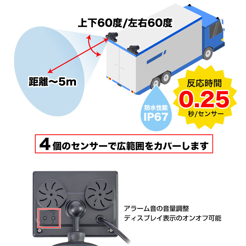 sendico様　確認用 Japan Shopping Proxy Service - Buy from Japan - Sendico