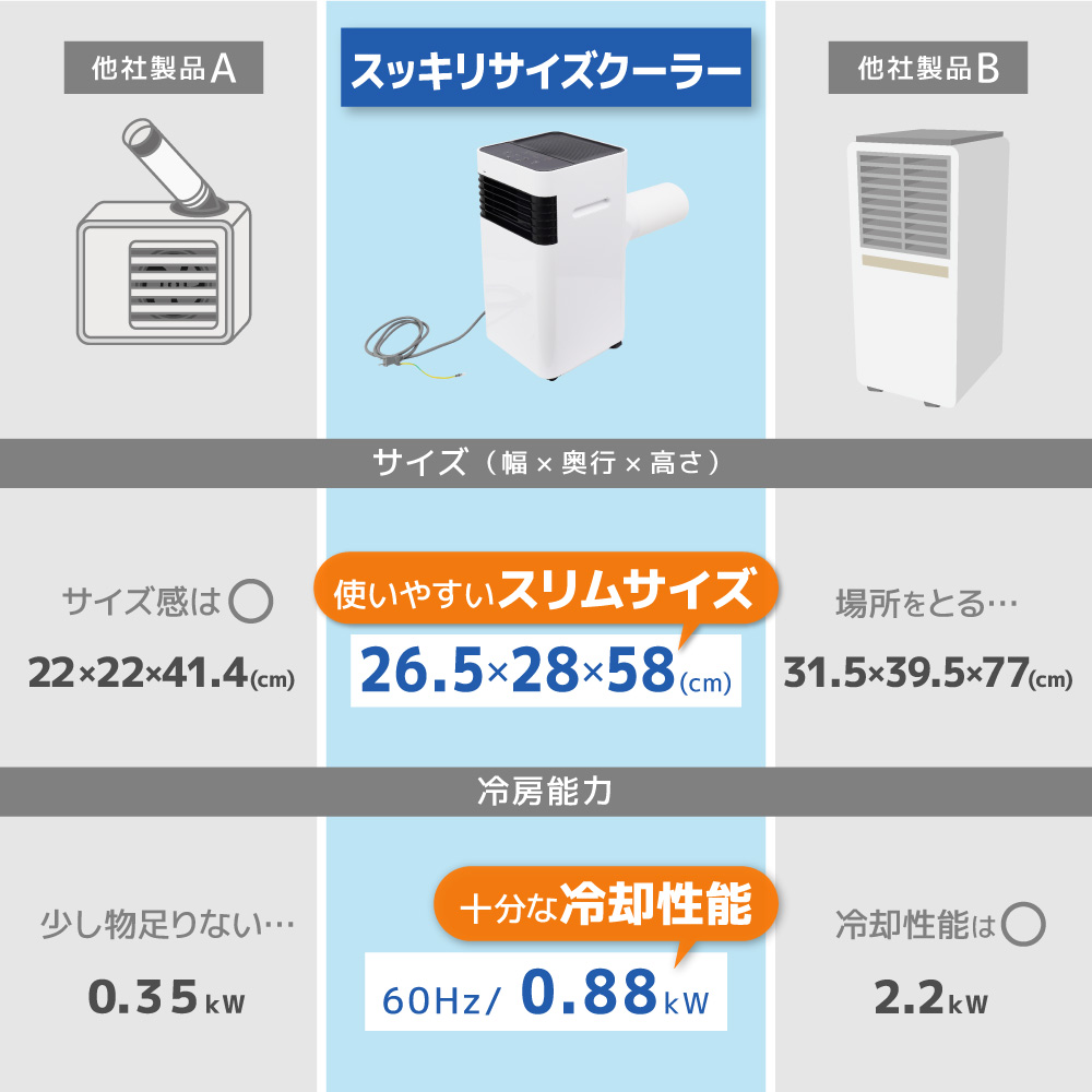 しっかり冷える性能と、コンパクトでスリムなサイズのいいとこ取り