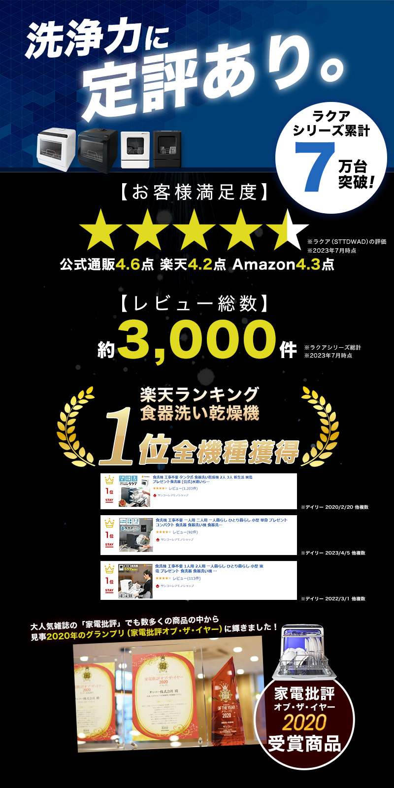 無料配達サンコー　ラクアmini 白 食洗機 　2023年1月購入、1回確認使用のみ その他