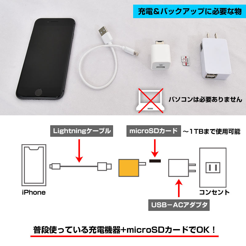 充電しながらデータをお預かり「iPhoneオートバックアップCube」 | 【公式】サンコー通販サイト