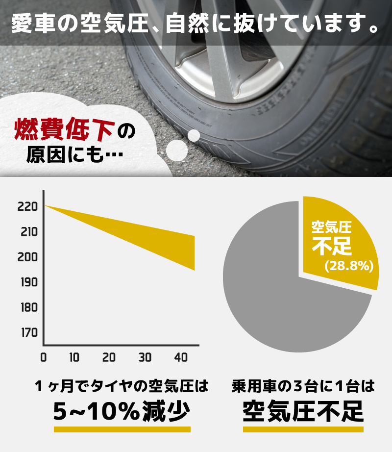 ポータブル電動エアコンプレッサー | 【公式】サンコー通販サイト ポータブル電動エアコンプレッサー | 【公式】サンコー通販サイト