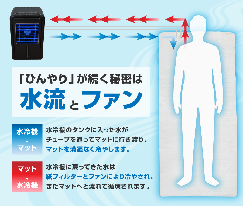 「ひんやり」が続く秘密