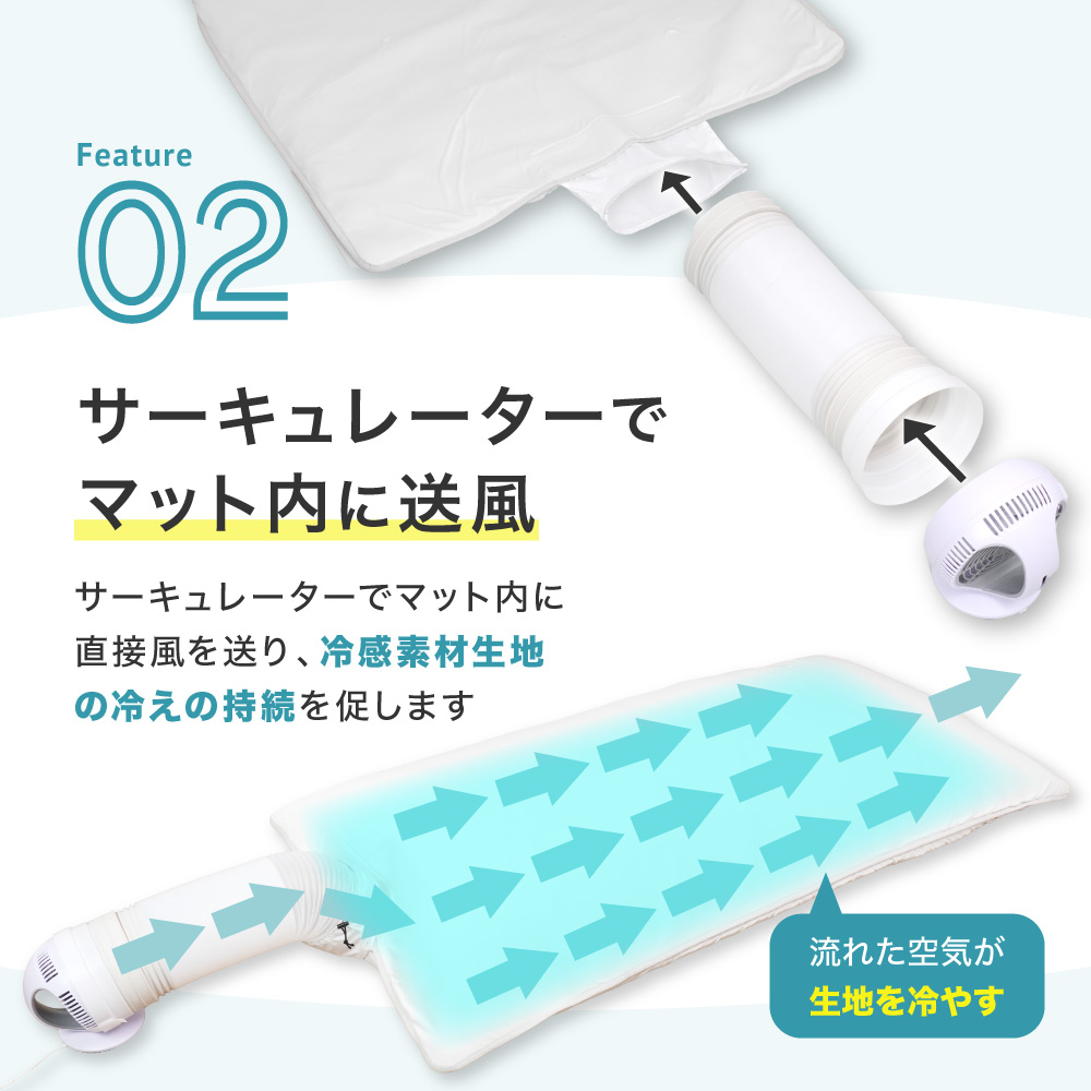 サーキュレーターでマット内に送風し、熱や湿気を逃がす