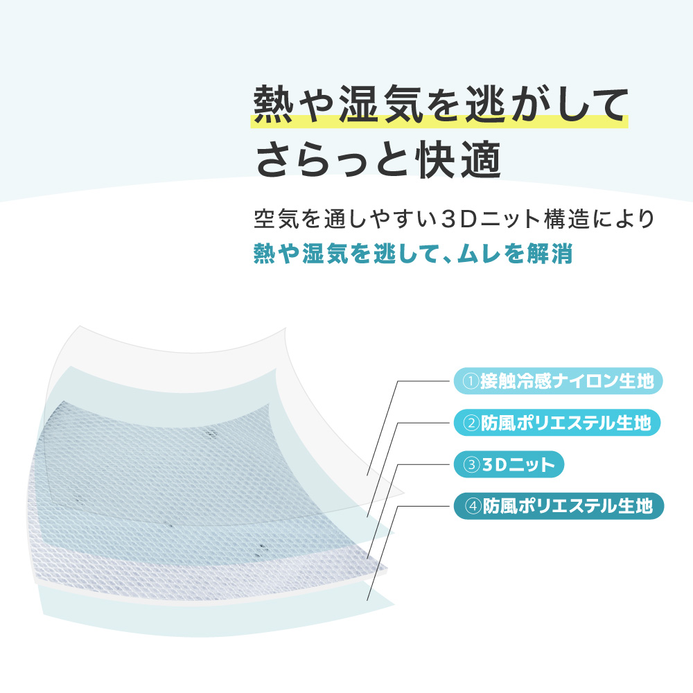 サーキュレーターでマット内に送風し、熱や湿気を逃がす