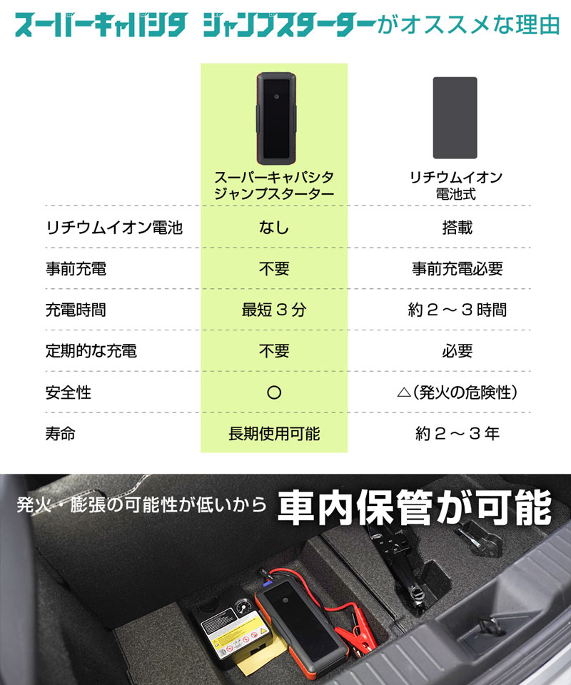 スーパーキャパシタ ジャンプスターター12V車専用 | 【公式