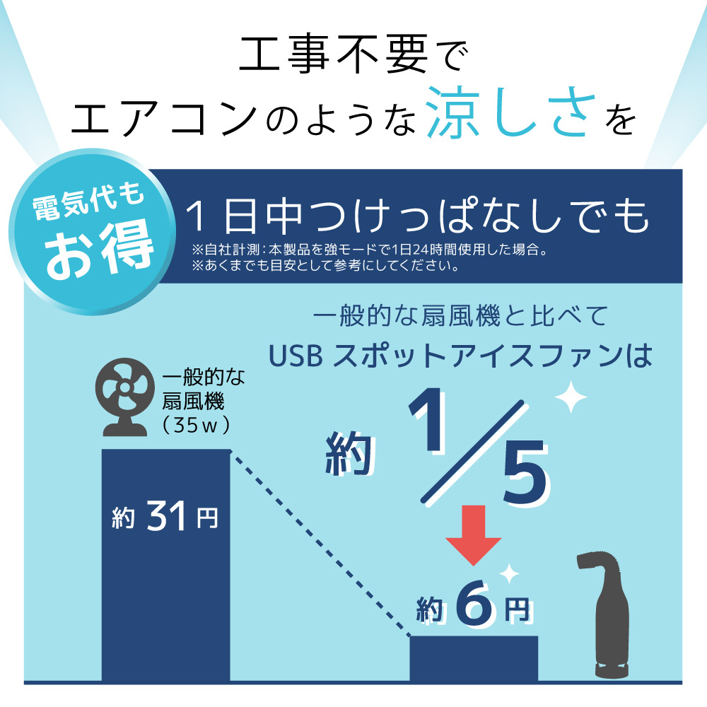 THANKO クーラーファン 扇風機 スポットクーラー SCLM25SWH 41kIegZukWL._AC_SY200_QL15_.jpg
