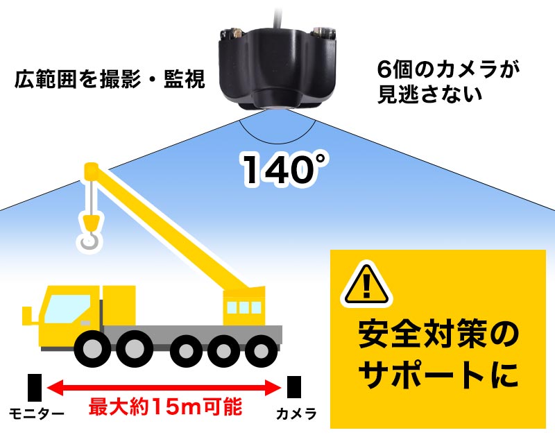 6個のカメラで車体の周りをカバー