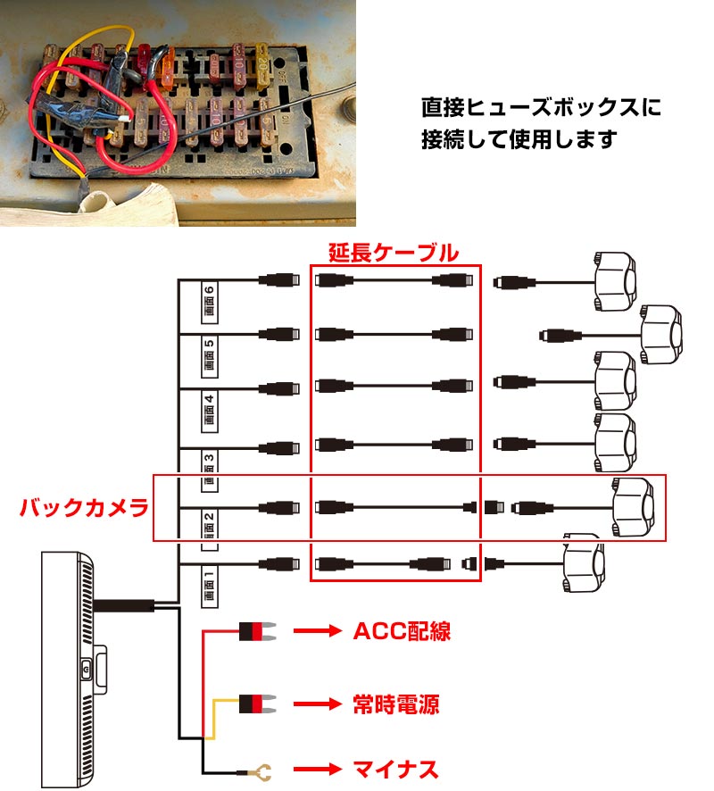 死角モニターにもなる業務用6カメラドライブレコーダー | 【公式