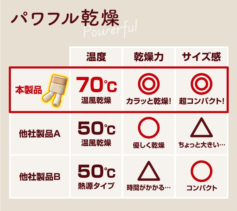 靴 乾燥機 オゾン サンコー セール