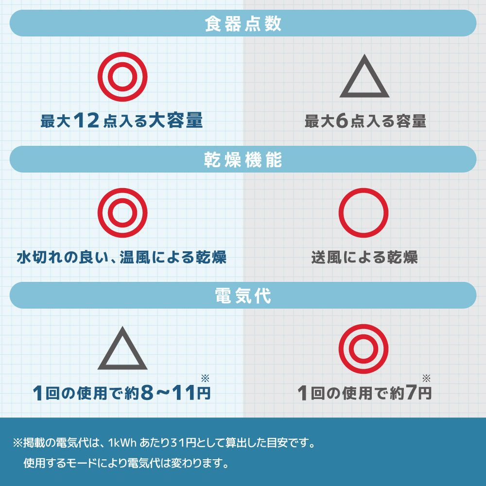 工事不要だからどの家でも