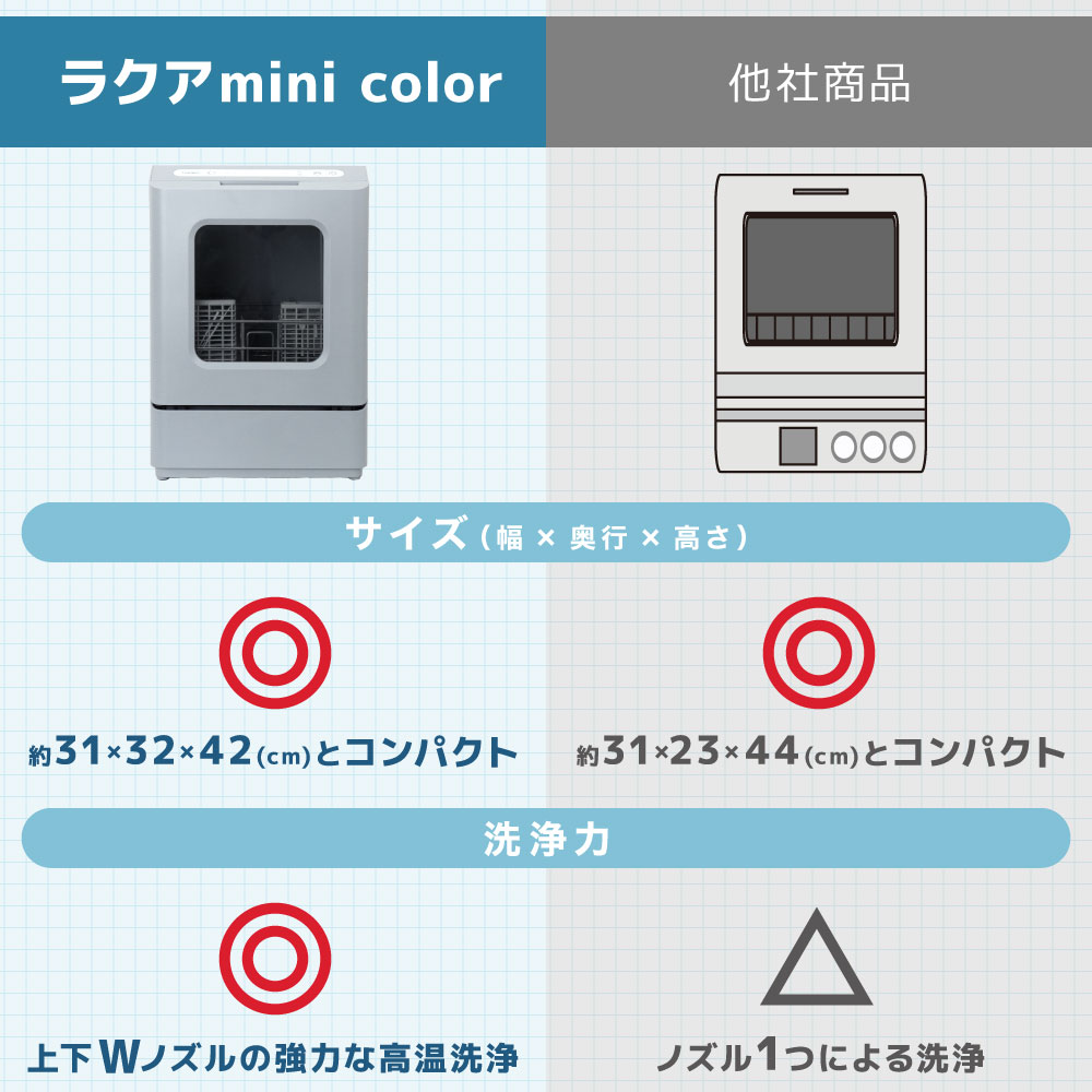 サンコー　食洗機　ラクアミニ　美品 タンク式食洗機「ラクアmini color」 | 【公式】サンコー通販サイト