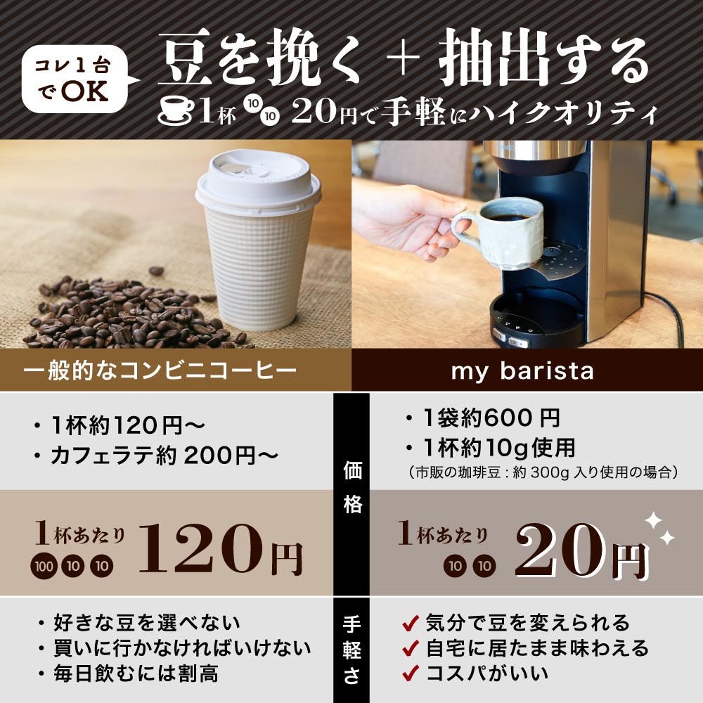 全自動コーヒーメーカー「マイバリスタ」 | 【公式】サンコー