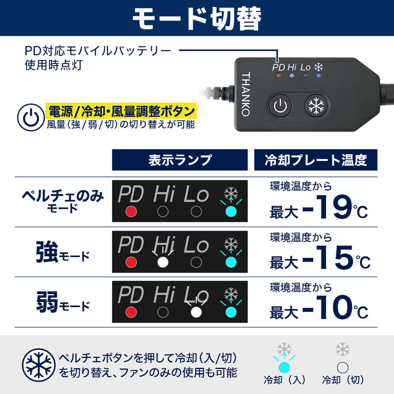 モバイルバッテリーでOKな給電式