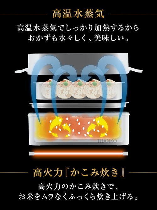 お米もおかずもこれ一台！2段式超高速弁当箱炊飯器 | サンコー株式会社