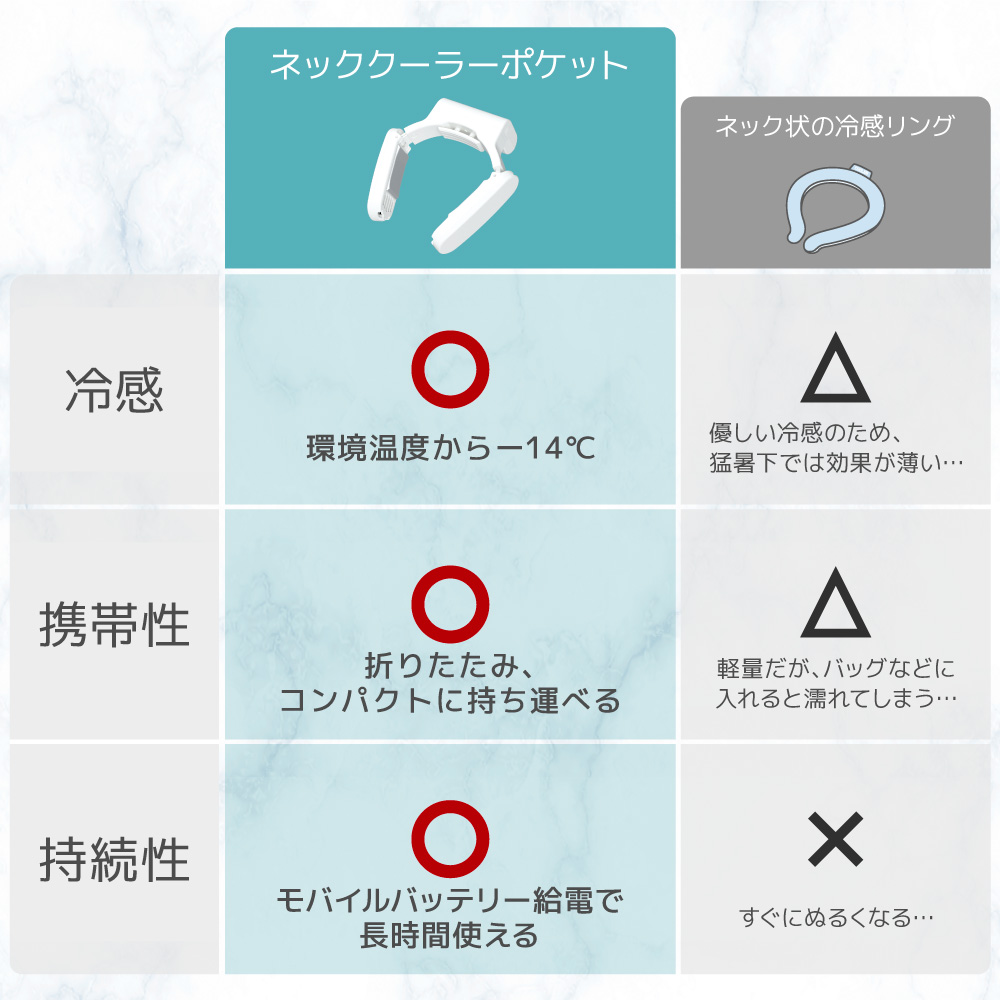 ネッククーラーポケット | 【公式】サンコー通販サイト