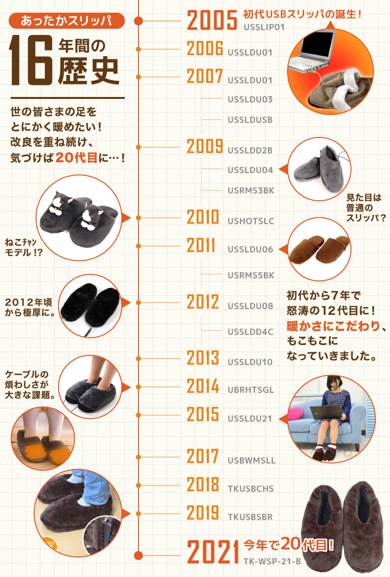 2021年モデル】どこでも床暖「USBあったかスリッパ」 | 【公式