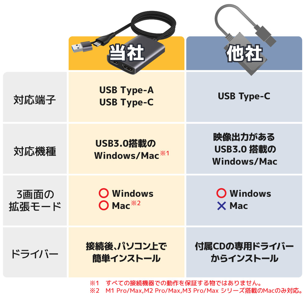 HDMI変換アダプタのよくある落とし穴…